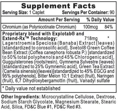 Hi-Tech Pharma Glucozene-Rx - Image 2